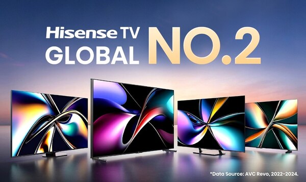 Hisense TV Shipment Share at 14