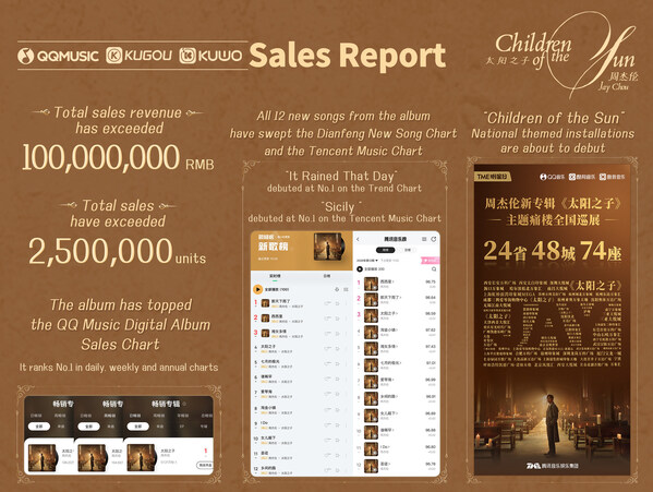 Sales of Jay Chou's